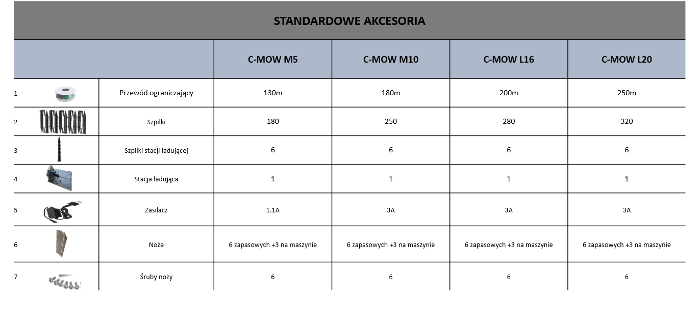 C-Mow standardowe akcesoria